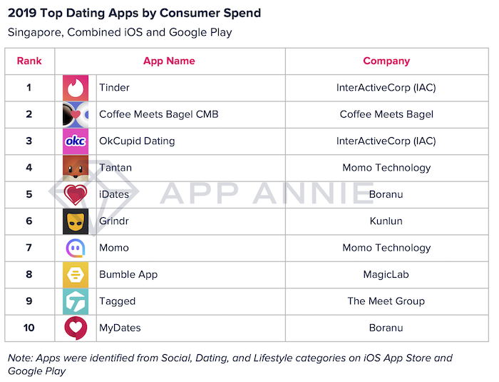 dating finance calculator